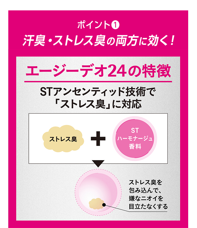 ポイント01 汗臭 ストレス臭 両方にきく！