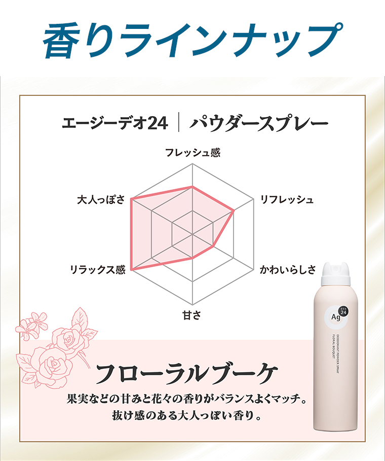 香りラインナップ