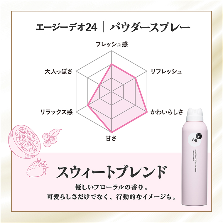 スウィートブレンド