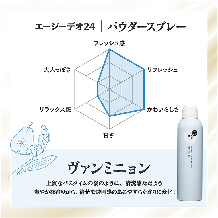 ヴァンミニョン