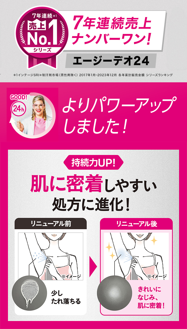 肌に密着しやすい処方に進化！