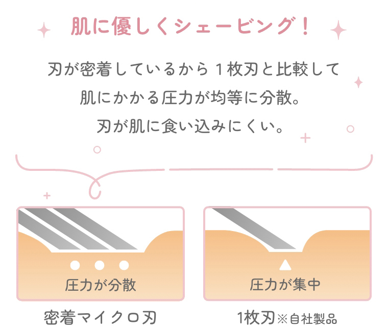 肌に優しくシェービング