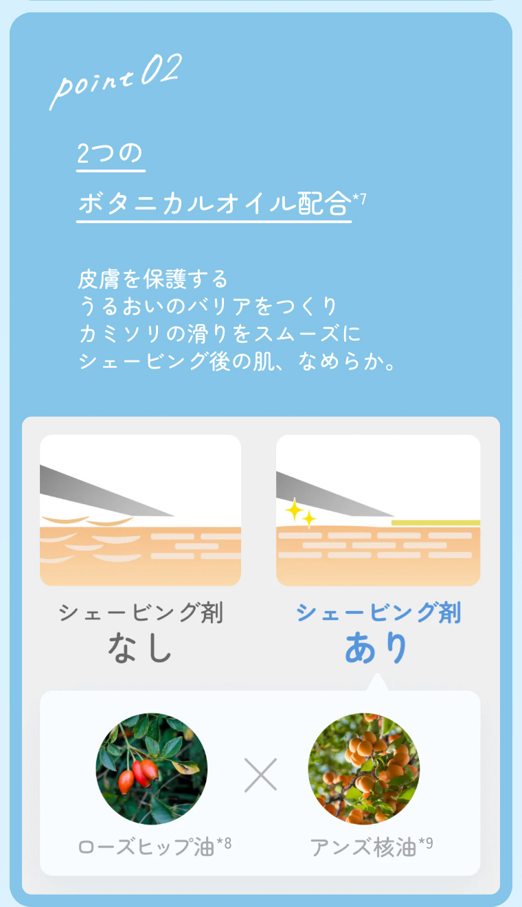 ボタニカルオイル配合