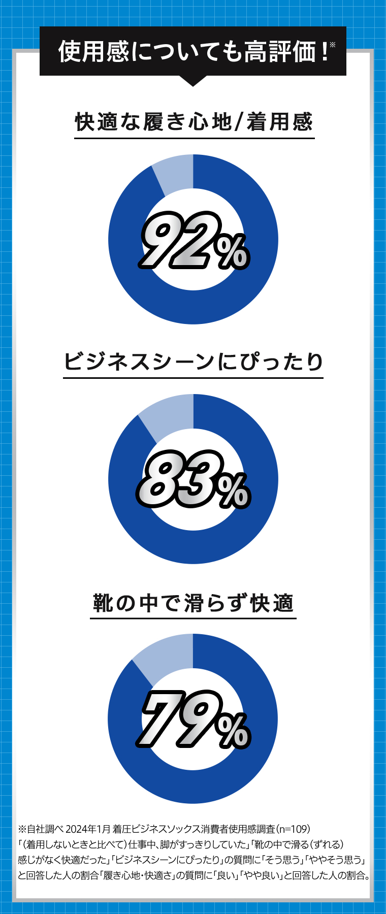 使用感についても高評価
