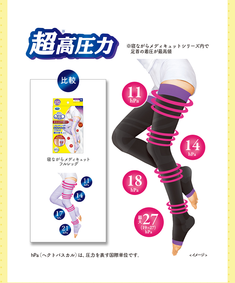 超高圧力