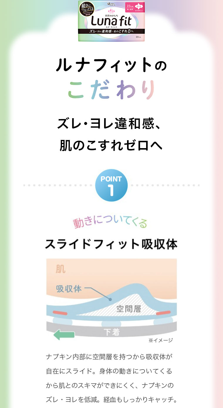 ルナフィットのこだわり POINT01スライドフィット吸収体