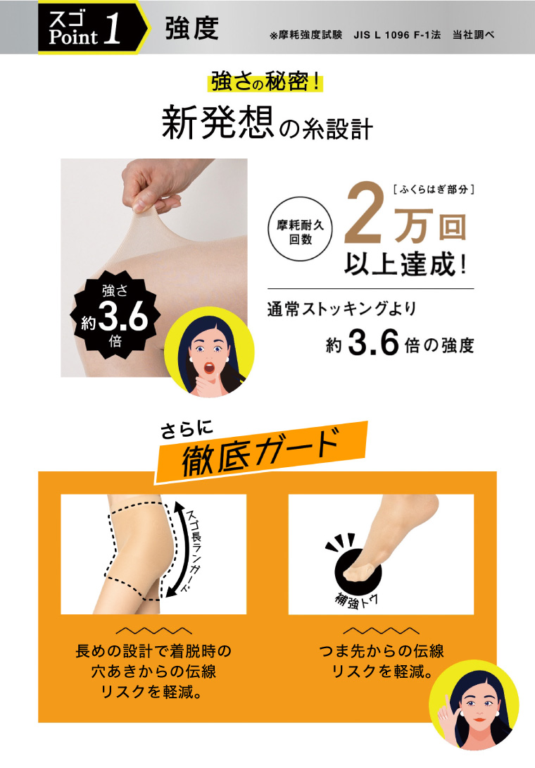 スゴPoint1　強度