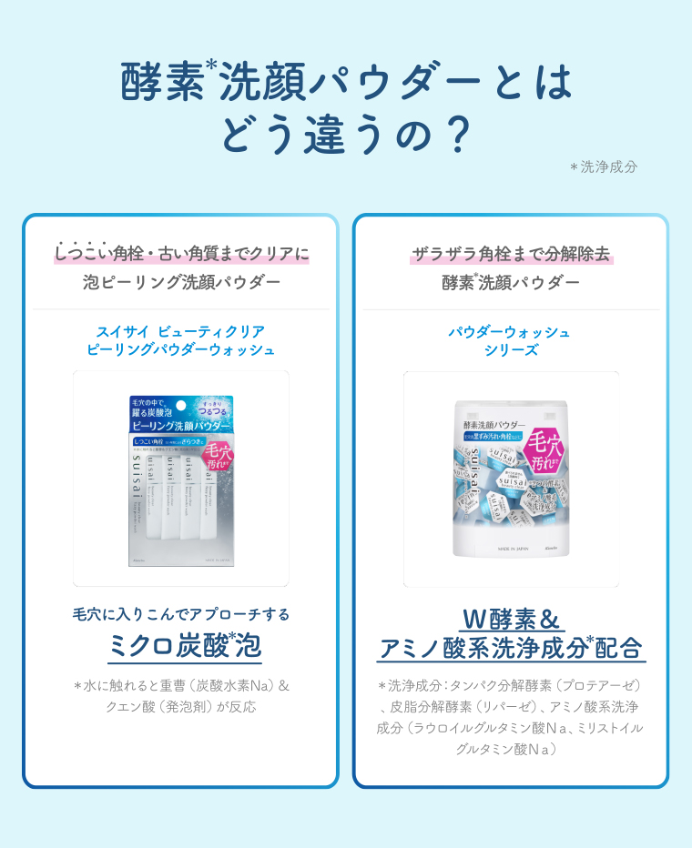 酵素洗顔パイダートはどう違うの？