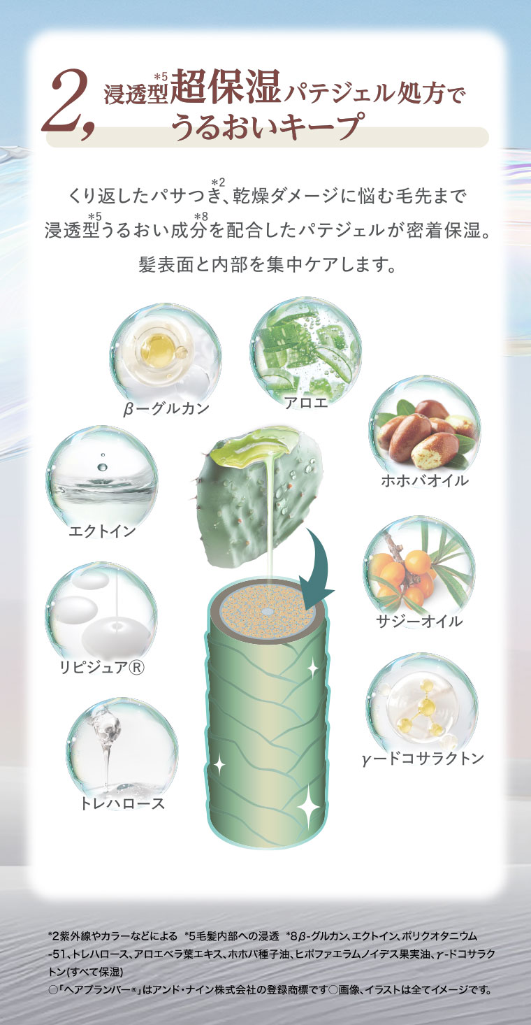 POINT02 超保湿パテジェル処方でうるおいキープ