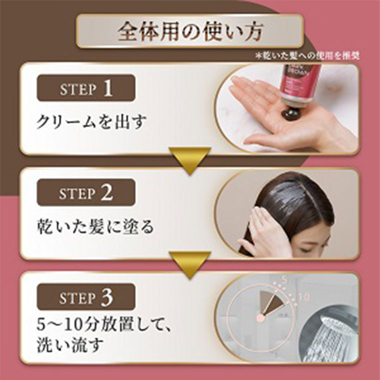 全体用の使い方