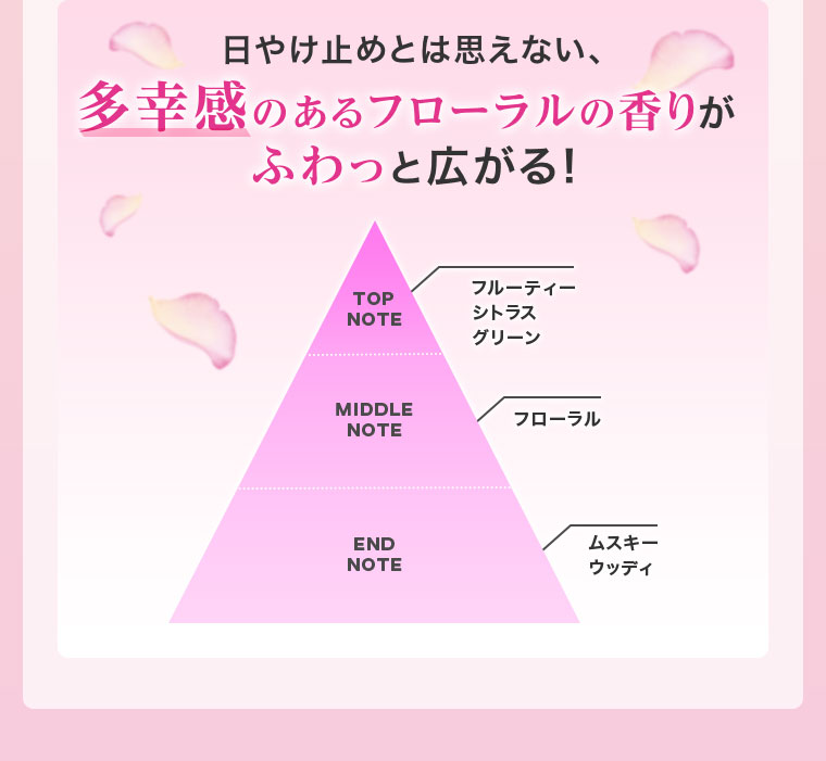 多幸感のあるフローラルの香り
