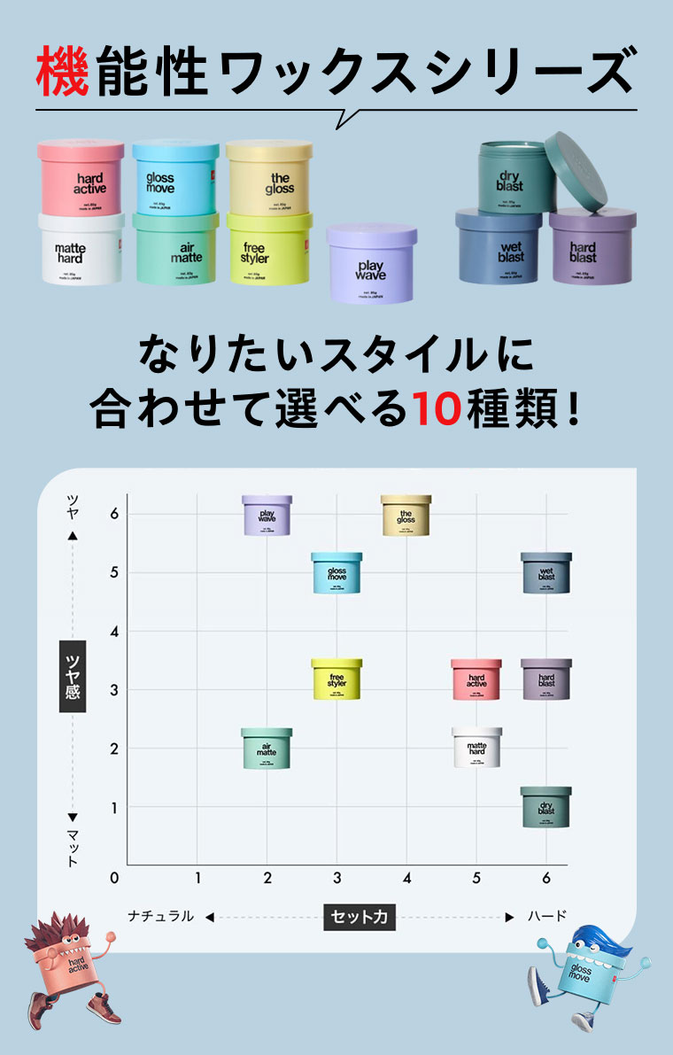 機能性ワックスシリーズ
