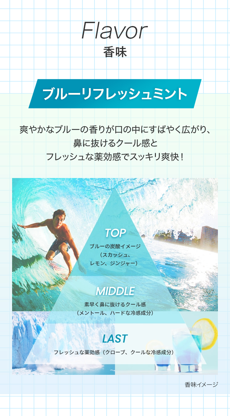フレーバー