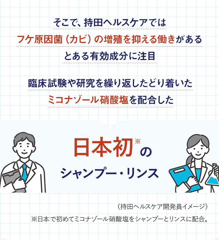 持田ヘルスケアではフケ原因菌（カビ）の増殖を抑える働きがある有効成分に注目 臨床試験や研究を繰り返したどり着いたミコナゾール硝酸塩を配合した日本初のシャンプー・リンス