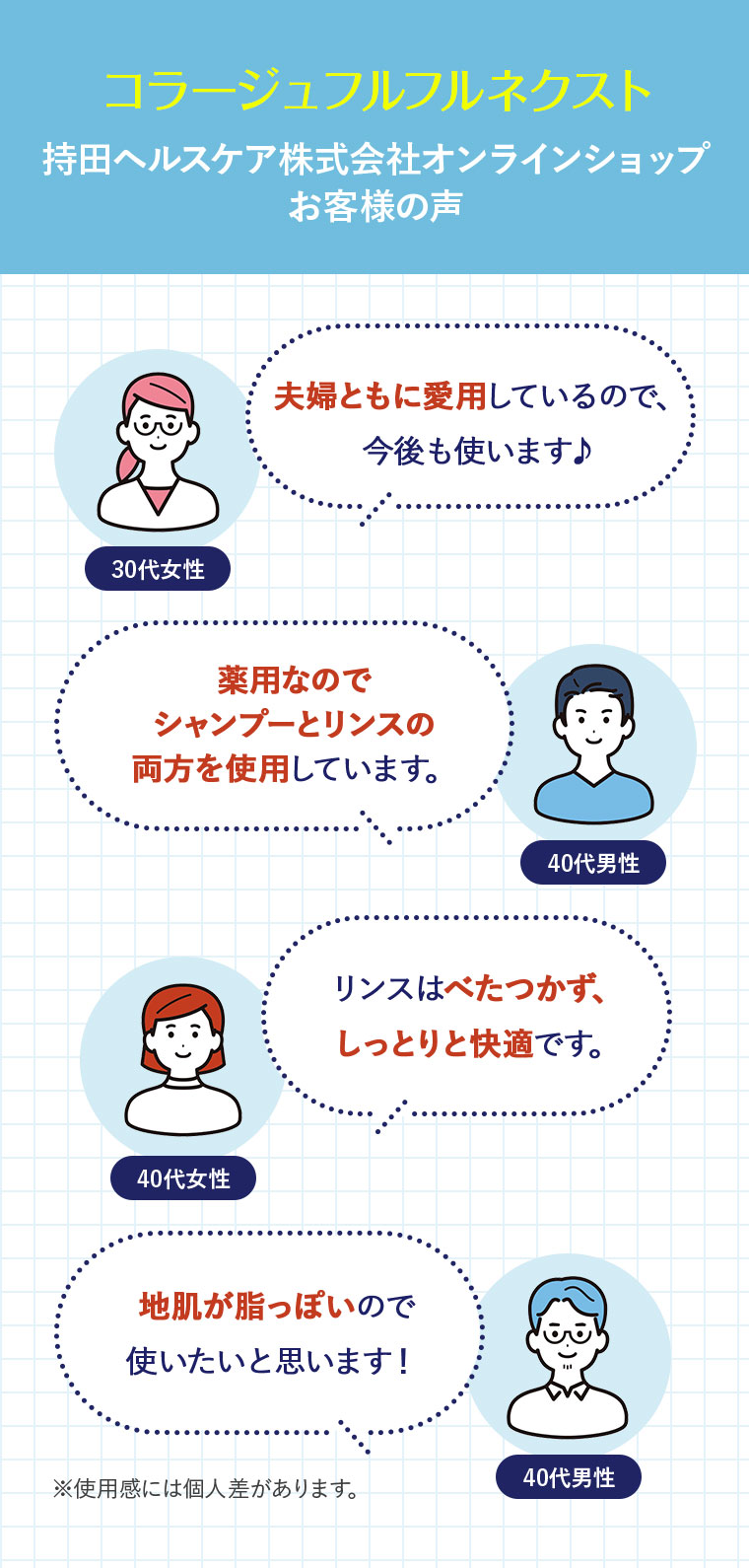 コラージュフルフルネクスト 持田ヘルスケア株式会社オンラインショップ お客様の声