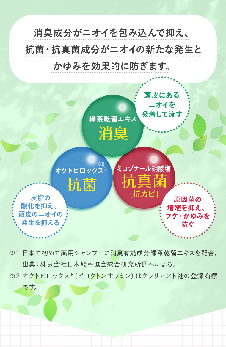 消臭成分がニオイを包み込んで抑え 抗菌・抗真菌成分が新たな発生と かゆみを防ぐ