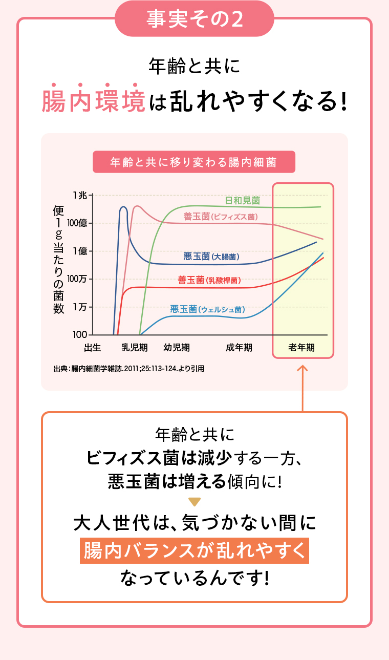 事実その2