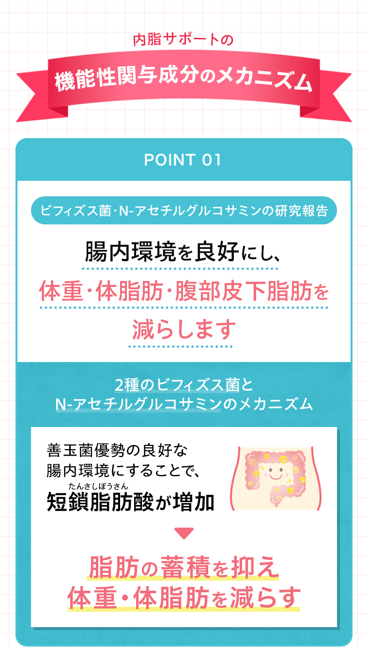 機能性関与成分のメカニズム