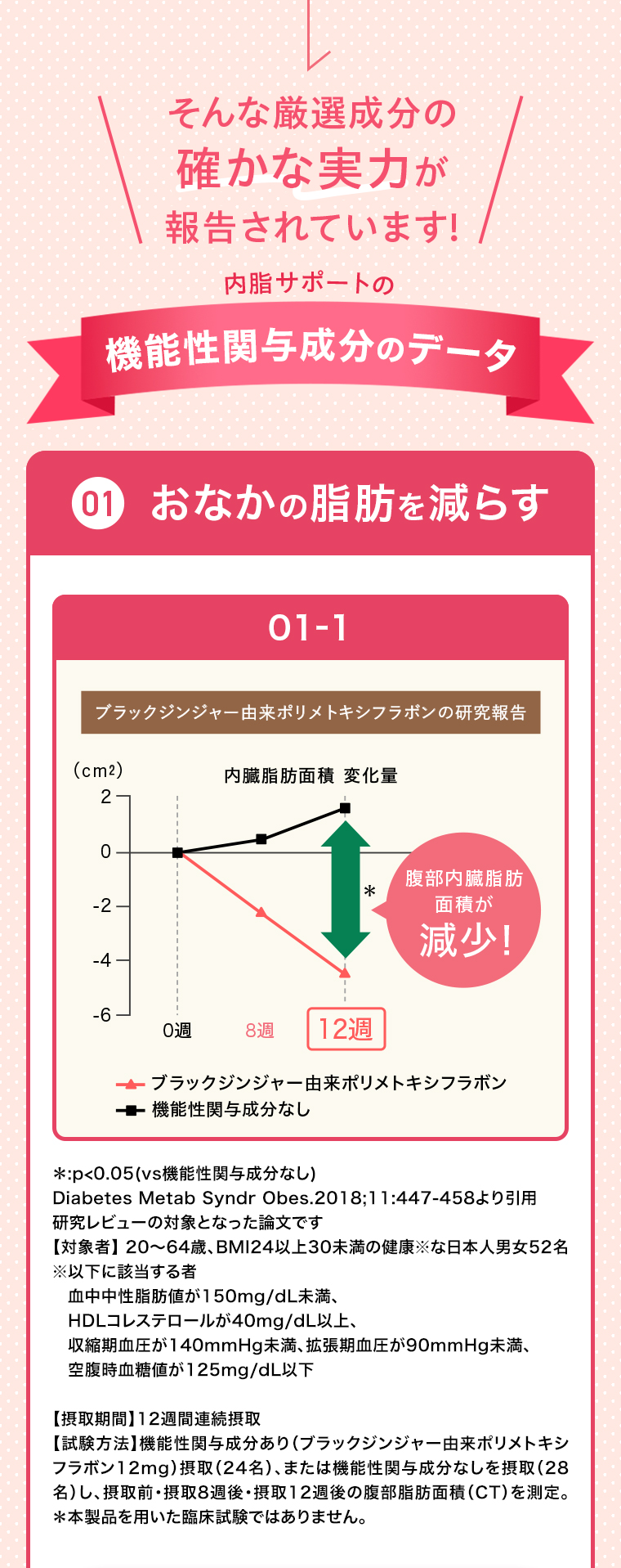 確かな実力が報告されています！