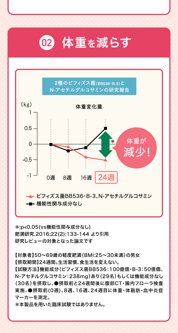 02 体重を減らす