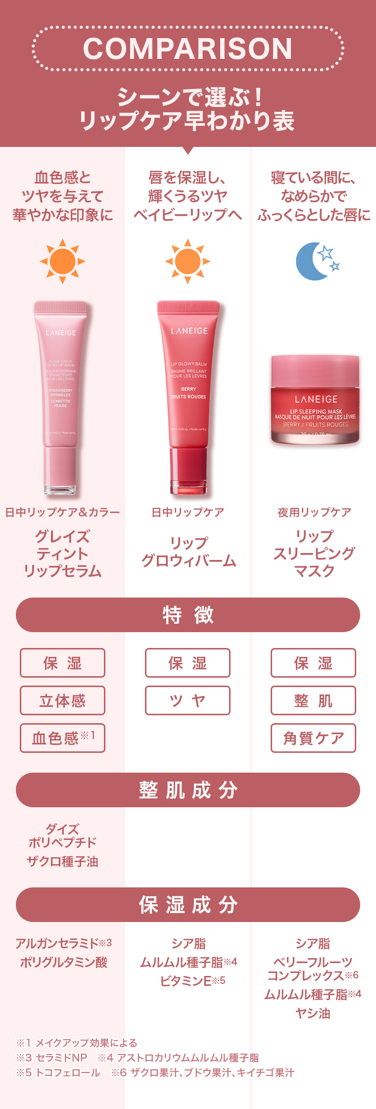COMPARISON