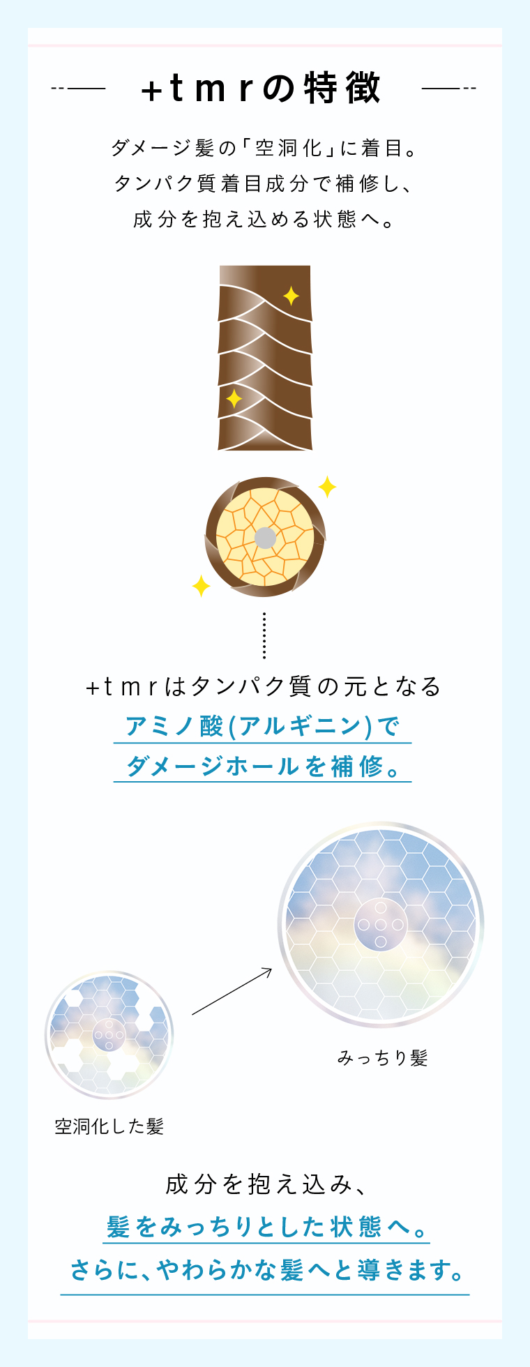 +tmrの特徴
