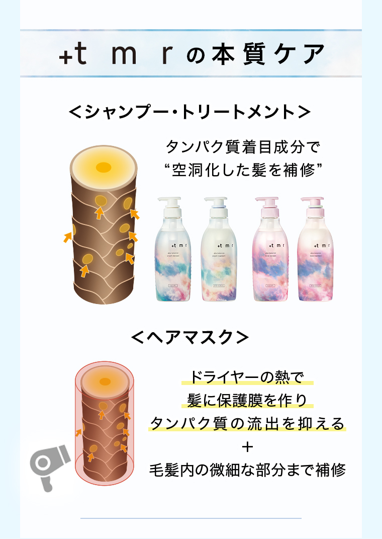 +tmr の本質ケア