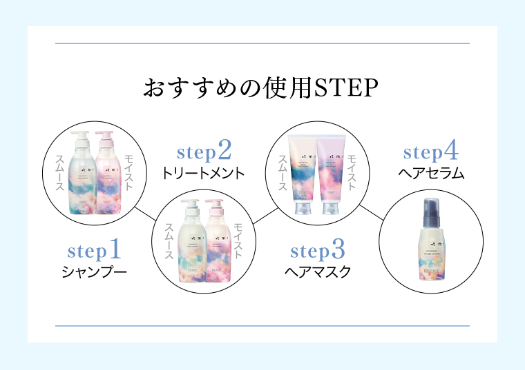 おすすめの使用ステップ
