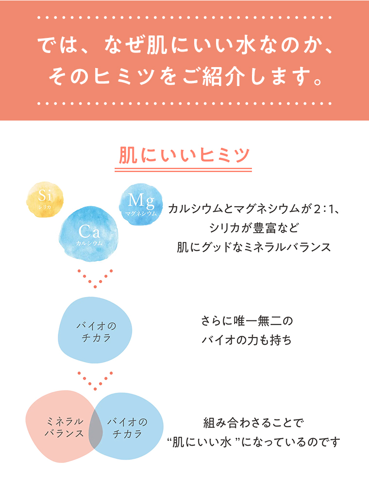 なぜ肌にいい水なのか、そのヒミツをご紹介します