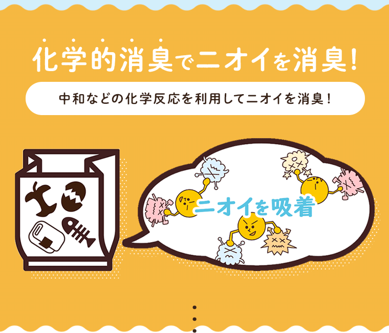 化学的消臭でニオイを消臭
