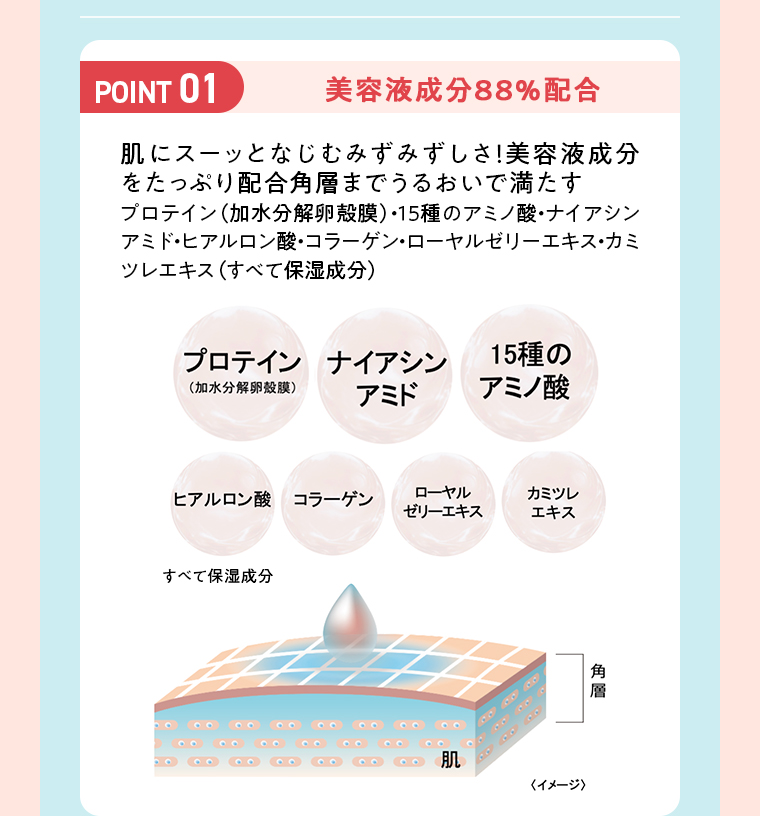 POINT01美容液成分88％配合 