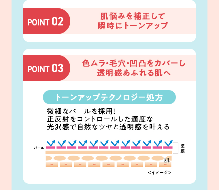 POINT02トーンアップ POINT03 色ムラ・毛穴・凹凸をカバー
