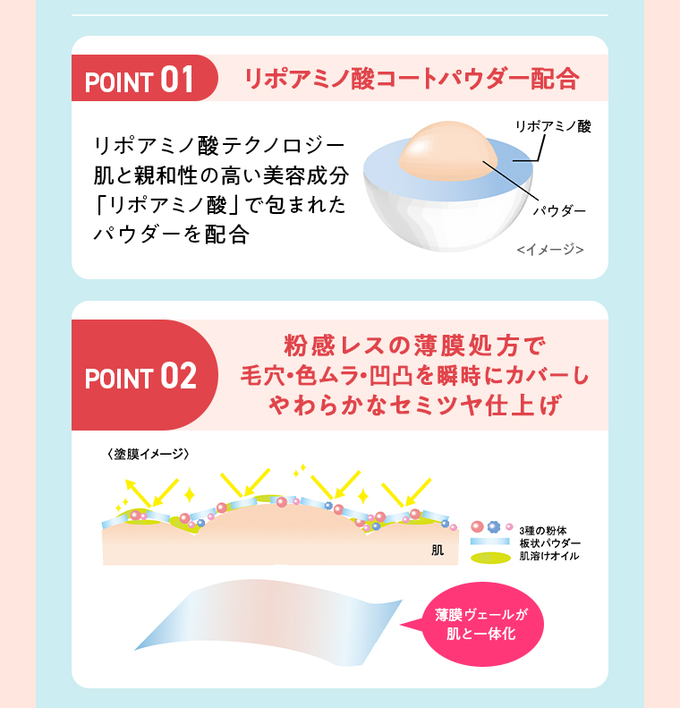 POINT01 リポアミノ酸 POINT02色ムラ・毛穴・凹凸をカバー