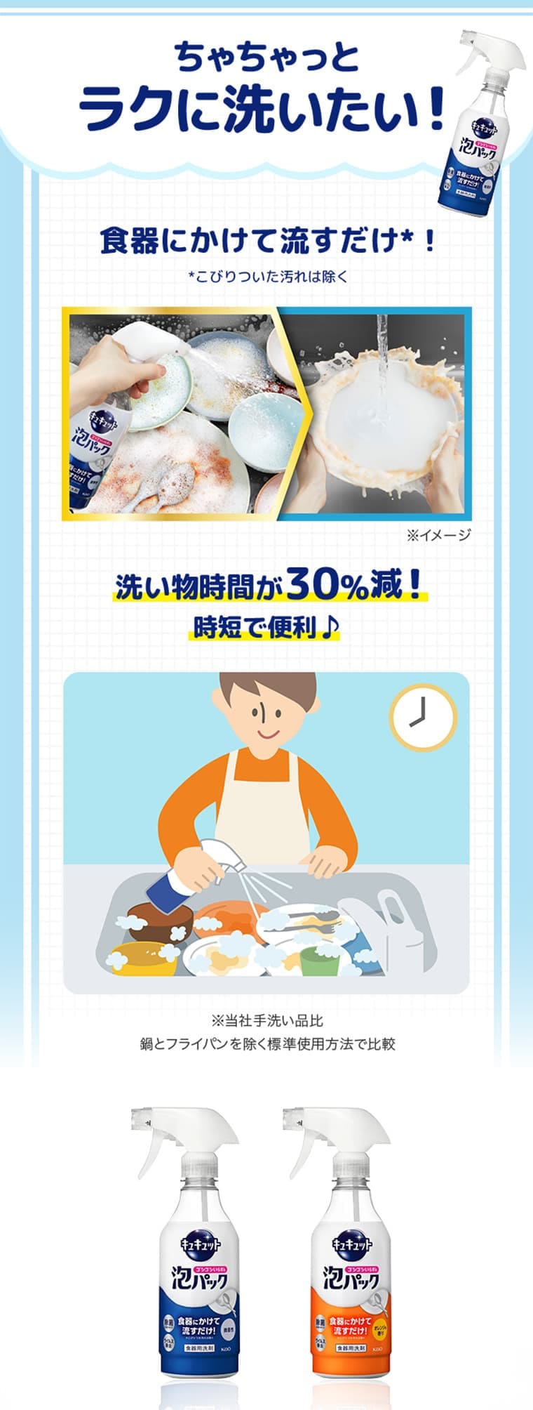 ちゃちゃっとラクに洗いたい！食器にかけて流すtだけ！ こびりついた汚れは除く　洗い物時間が30%減！時短で便利♪　※当社手洗い品比 鍋とフライパンを除く標準使用方法で比較