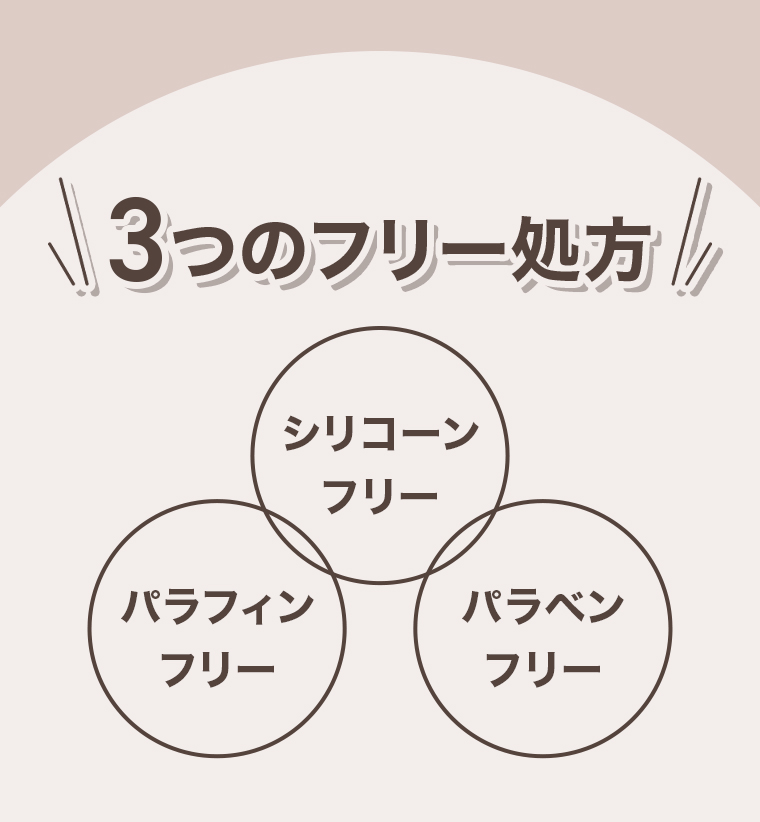 3つのフリー処方
