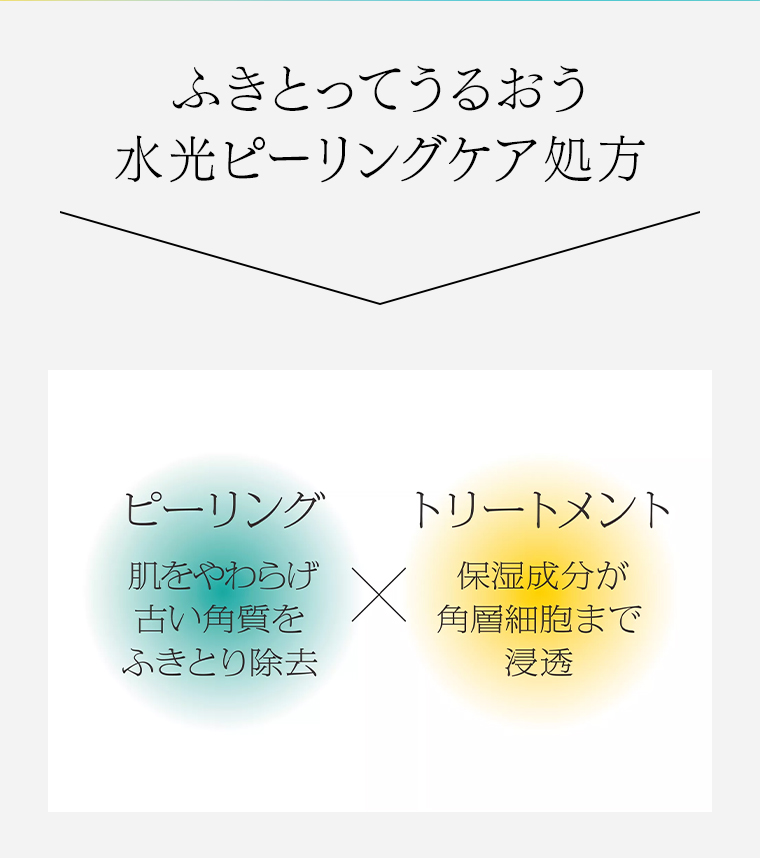 水光ピーリングケア処方