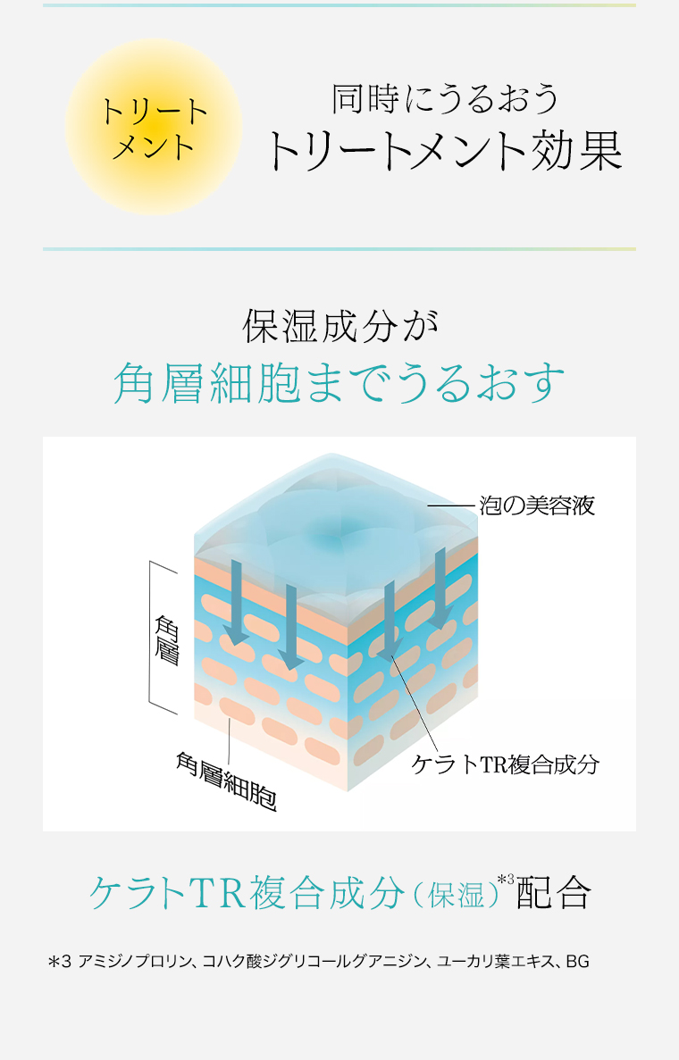 トリートメント効果