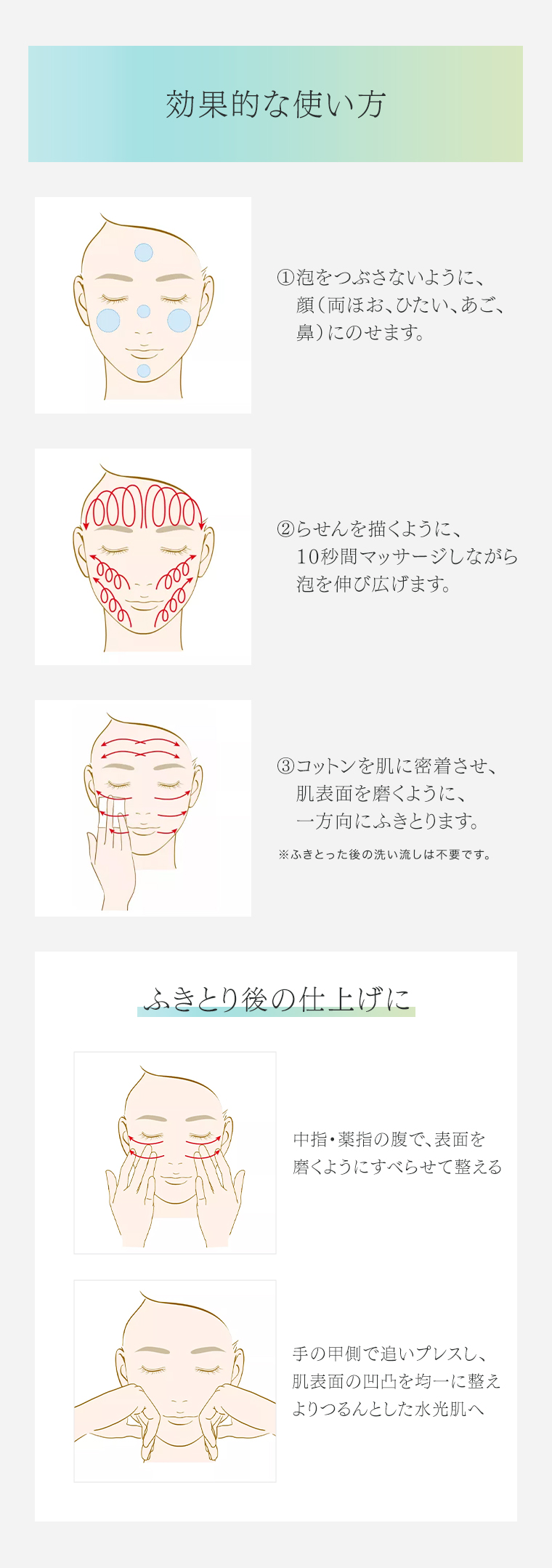 効果的な使い方