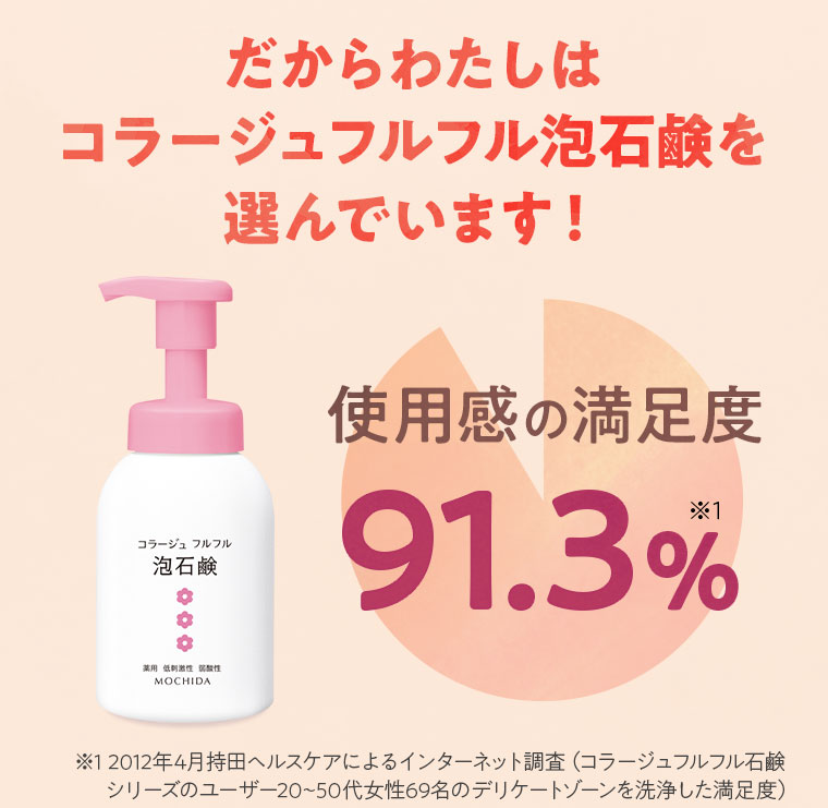 だからわたしはコラージュフルフル泡石鹸を選んでいます！