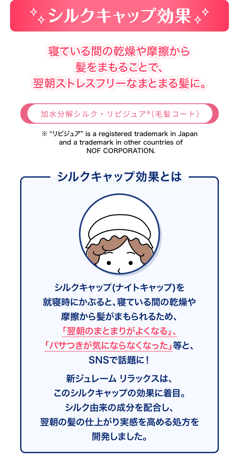 シルクキャップ効果