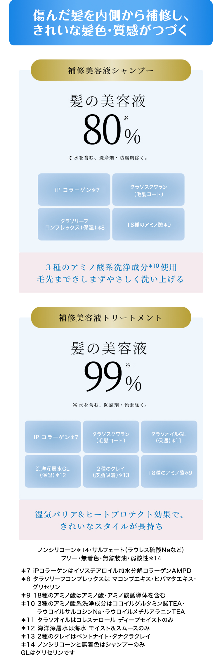 傷んだ髪を内側から補修しきれいな髪色・質感がつづく