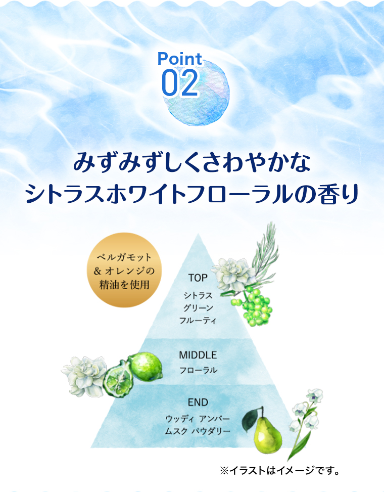 POINT02 シトラスホワイトフローラルの香り