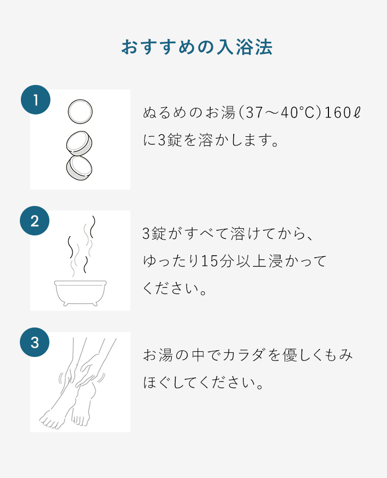 おすすめの入浴法