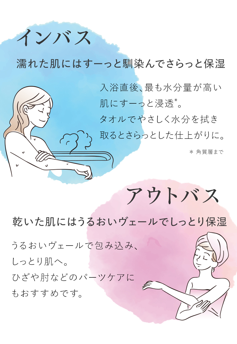 インバス アウトバス