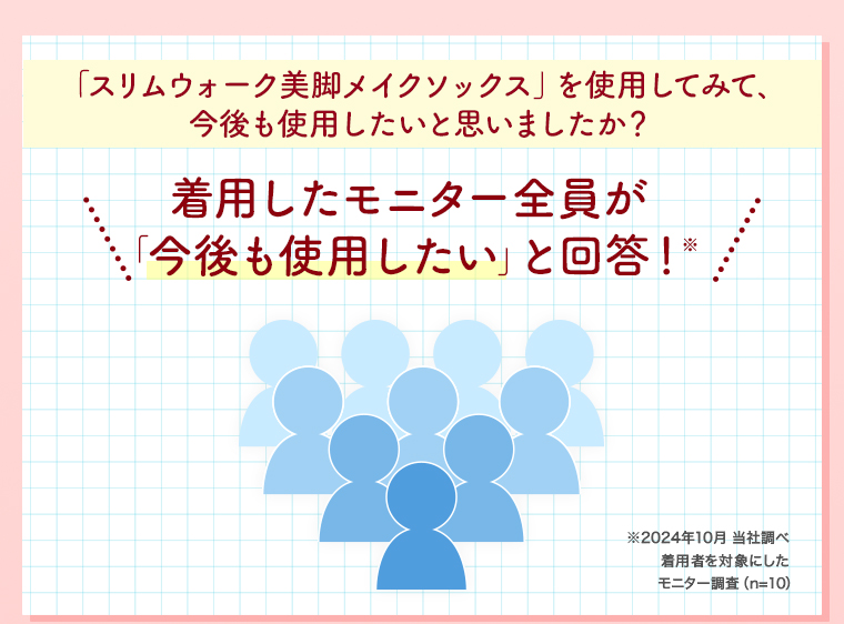 着用したモニター全員が今後も使用したいと回答