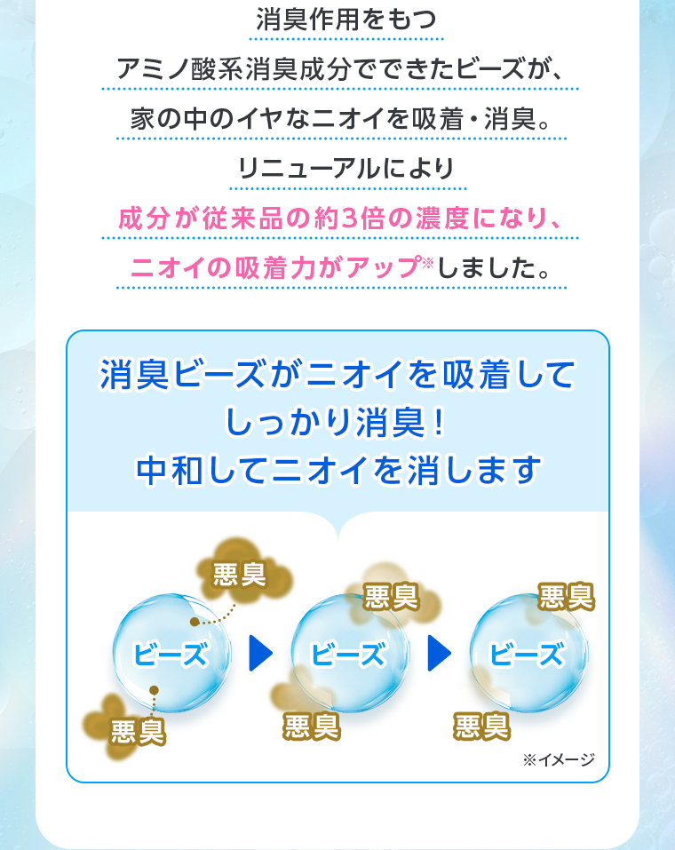消臭作用をもつアミノ酸系消臭成分でできたビーズが、家の中のイヤなニオイを吸着・消臭。リニューアルにより成分が従来品の約3倍の濃度になり、ニオイの吸着力がアップしました。消臭ビーズがニオイを吸着してしっかり消臭！中和してニオイを消します。