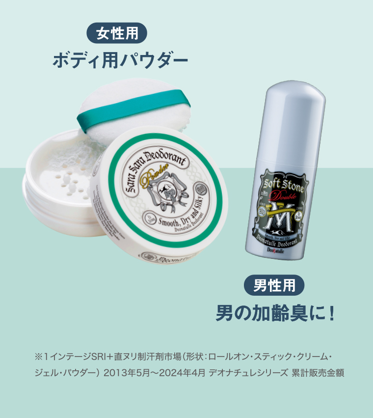 女性用 ボディ用パウダー 男性用 男の加齢臭に！