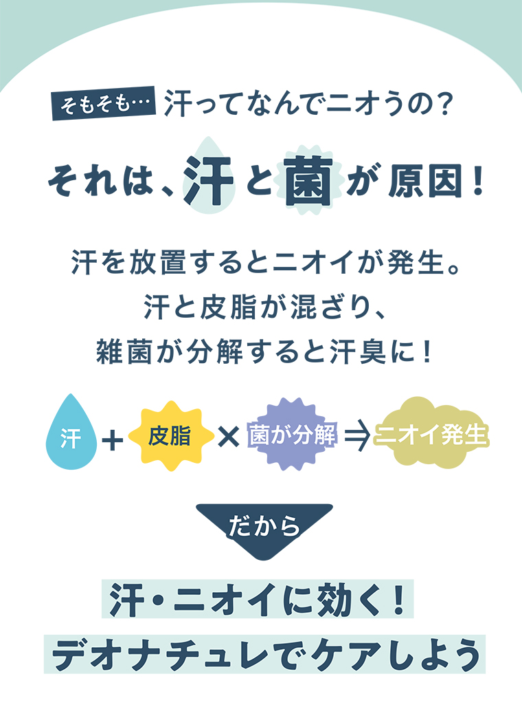 そもそも汗ってなんでニオうの？それは、汗と菌が原因！
