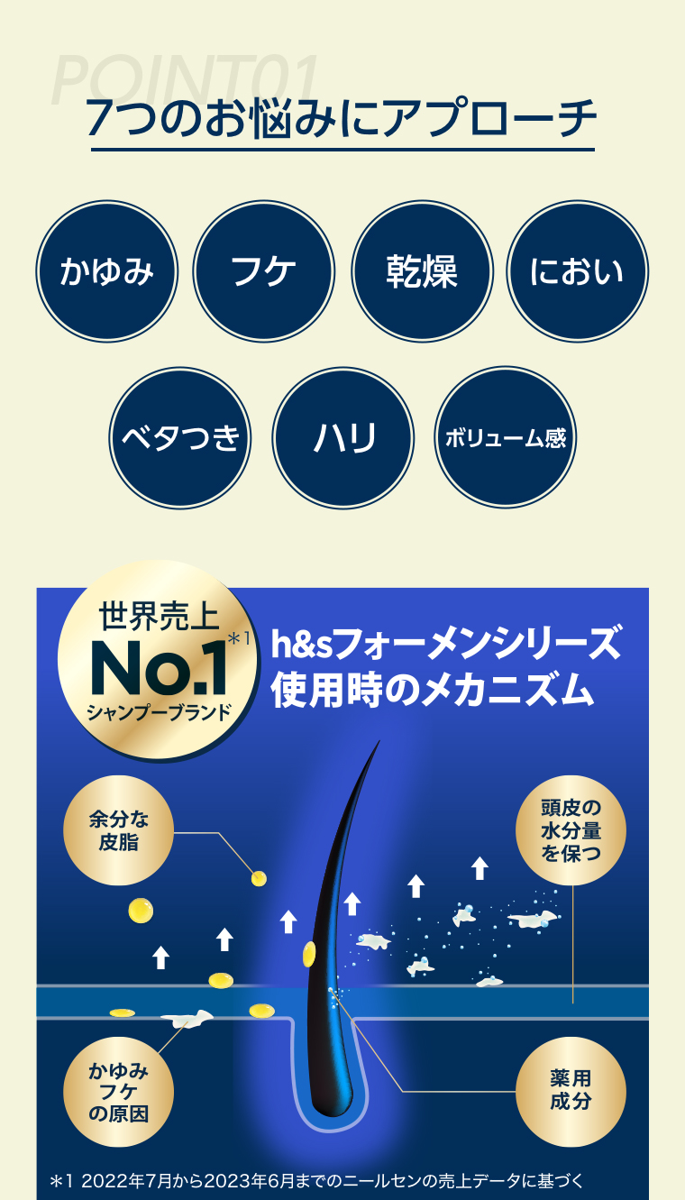 7つのお悩みにアプローチ point01