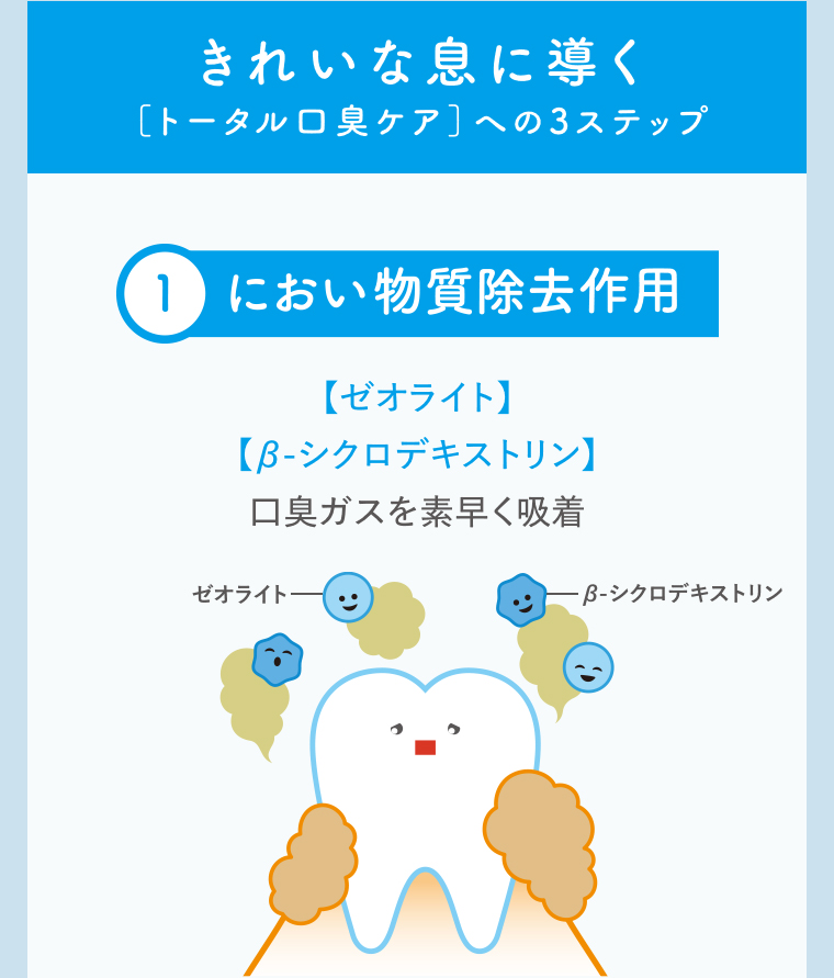 トータル口臭ケアへの3ステップ 1におい部質除去作用
